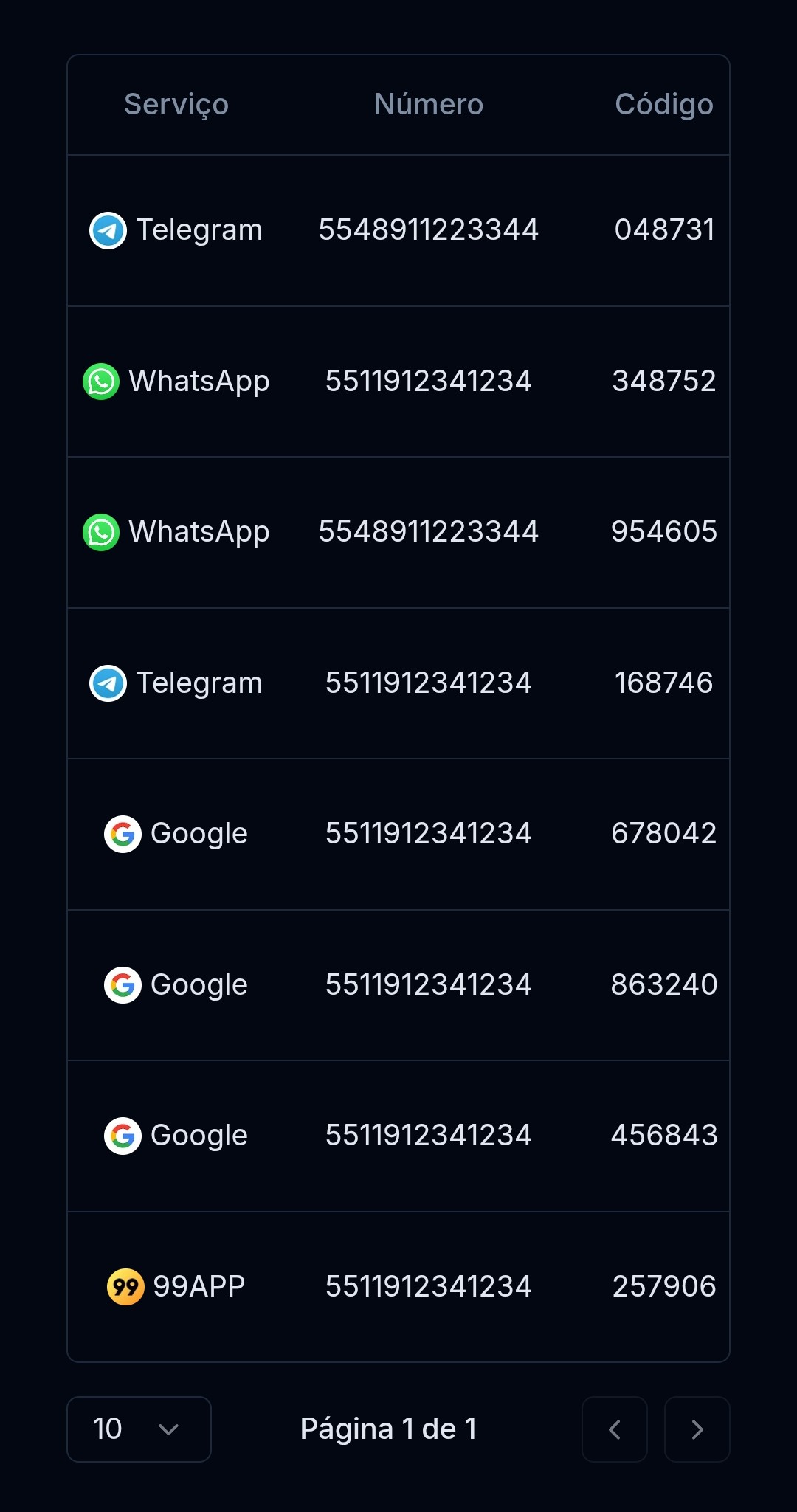 Brazil Code Number Example Global SIM